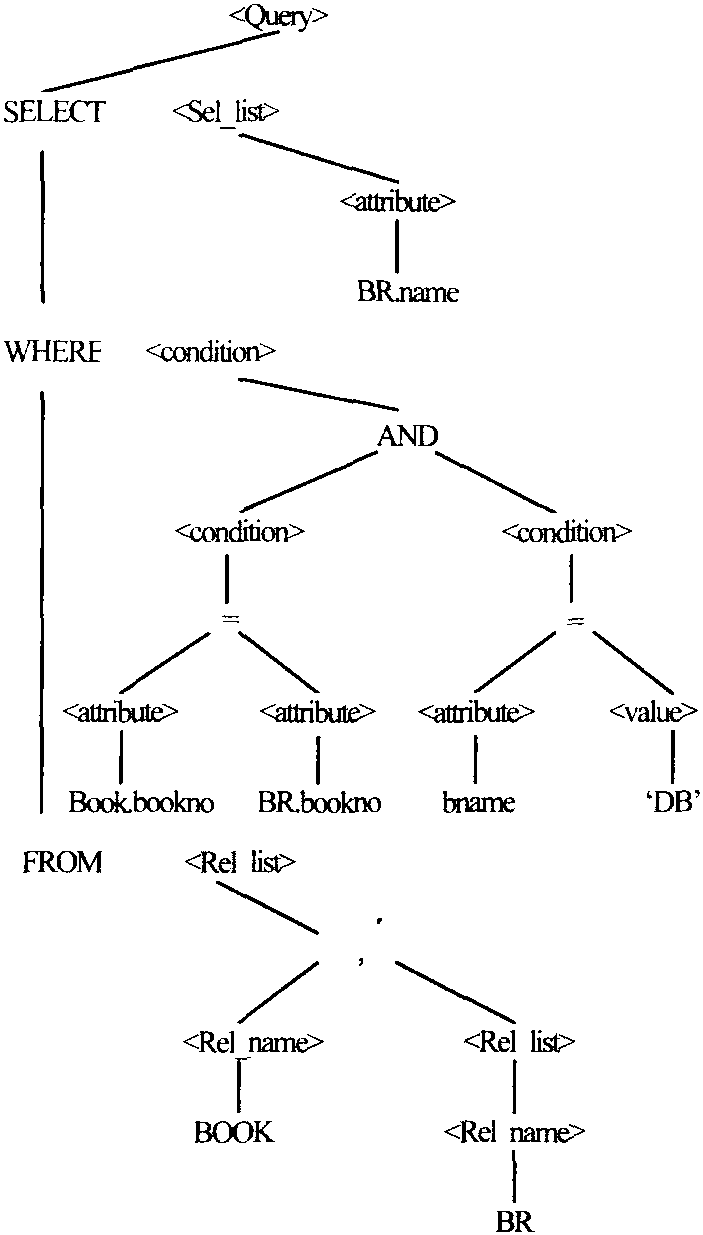 查詢語法樹